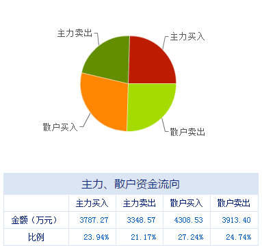盤前不容錯失的上市公司利好消息 12.27 信息系統集成服務板塊迎來發展新機遇